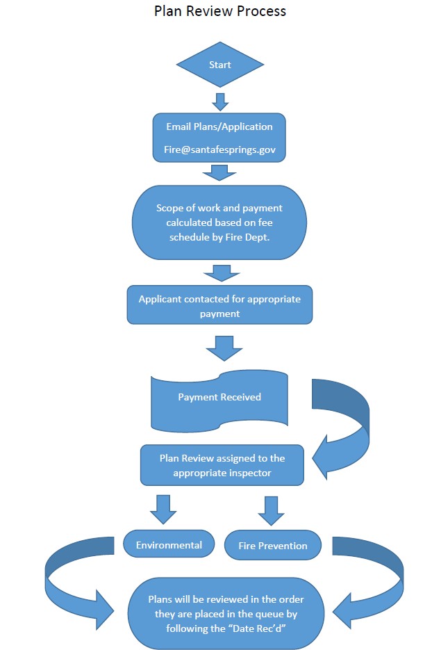 Plan Review Workflow 2025